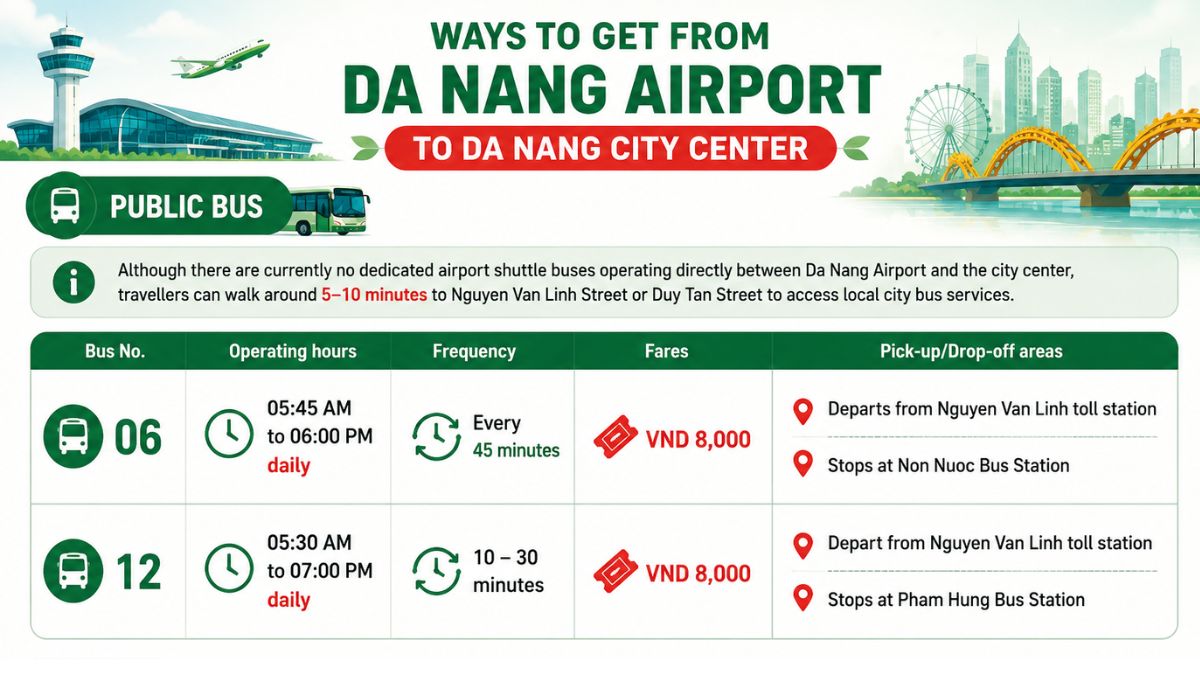 Infographic showing public bus transportation from Da Nang International Airport to Da Nang City Center, comparing Bus 06 and Bus 12, including operating hours, frequency, fares, pick-up/drop-off locations, and travel tips.